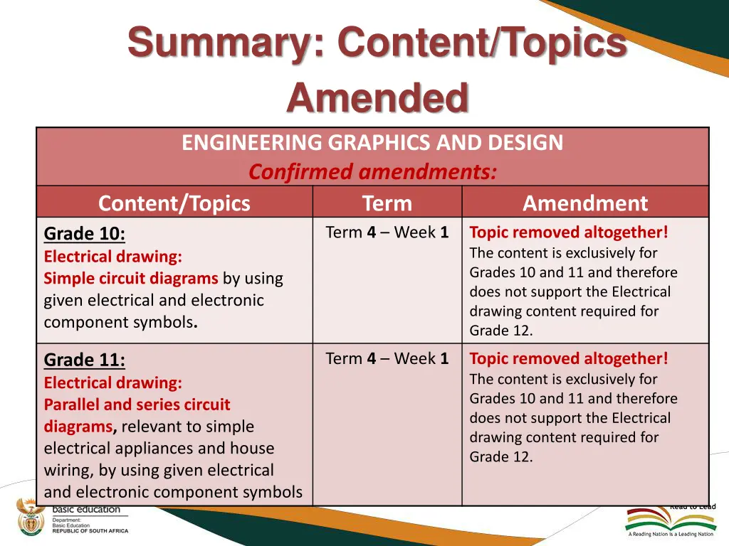 summary content topics amended engineering