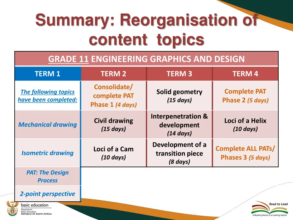 summary reorganisation of content topics 1