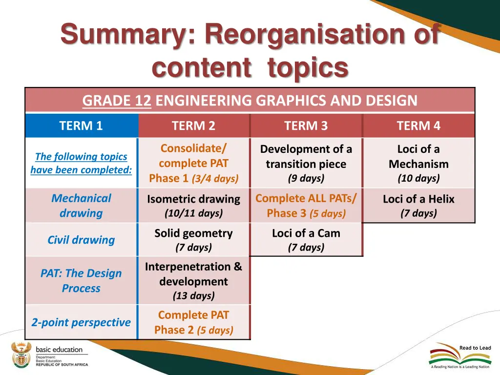 summary reorganisation of content topics 2