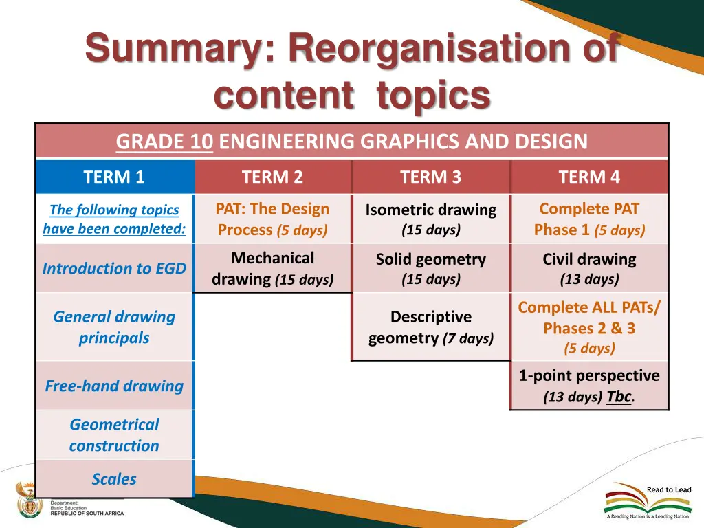 summary reorganisation of content topics