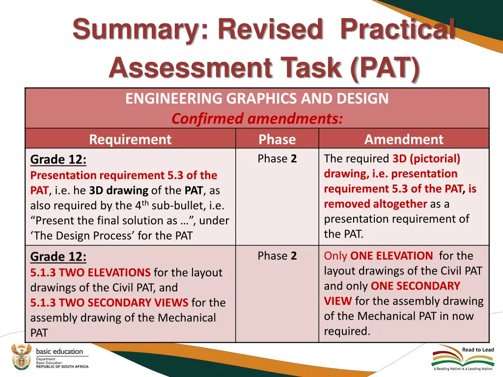 summary revised practical assessment task 1