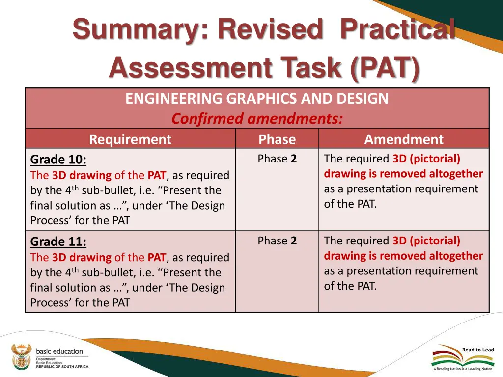 summary revised practical assessment task