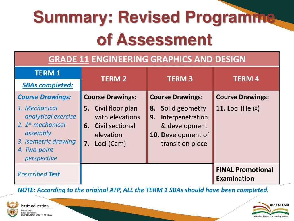 summary revised programme of assessment 1