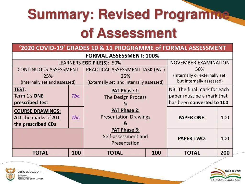 summary revised programme of assessment 2