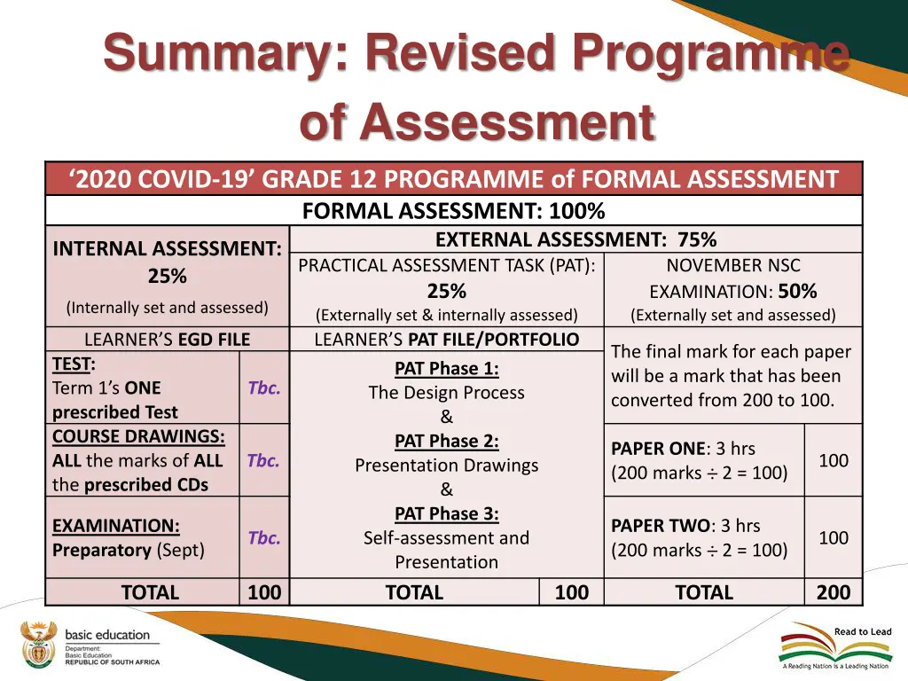summary revised programme of assessment 4