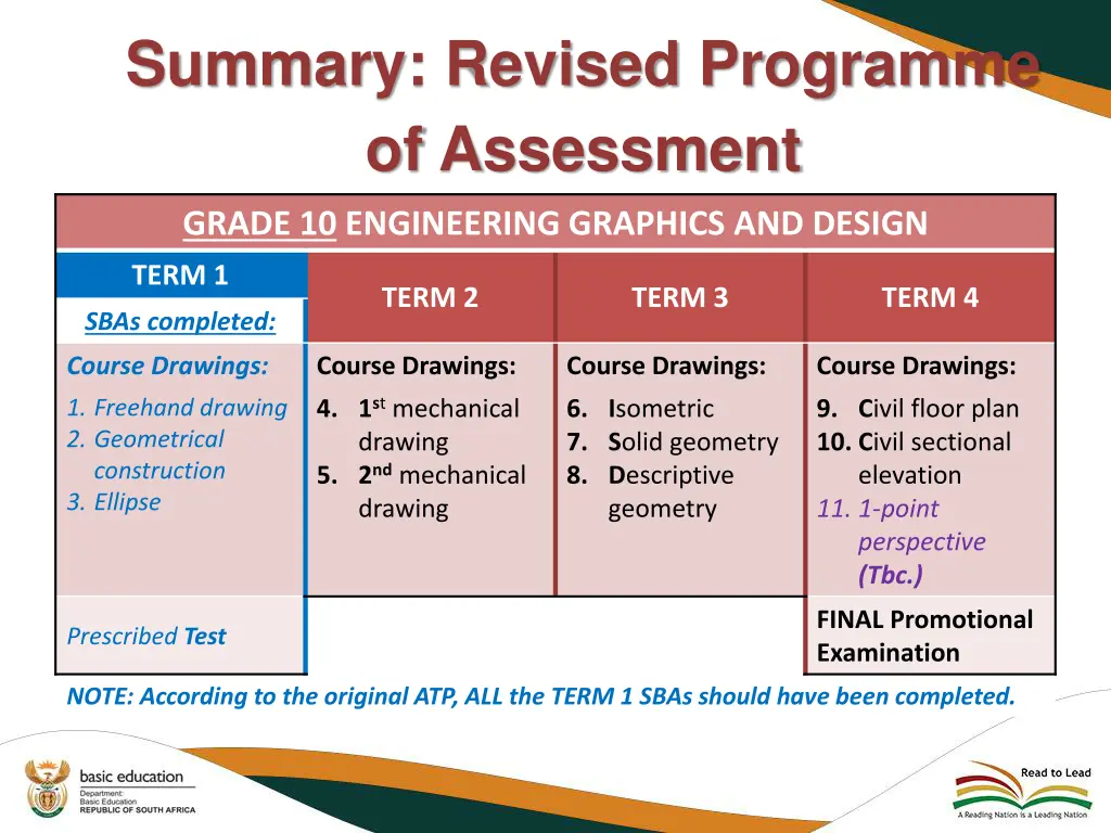 summary revised programme of assessment