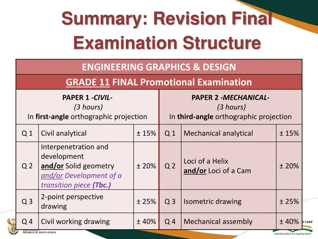 summary revision final examination structure 1