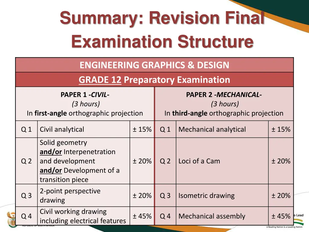 summary revision final examination structure 2