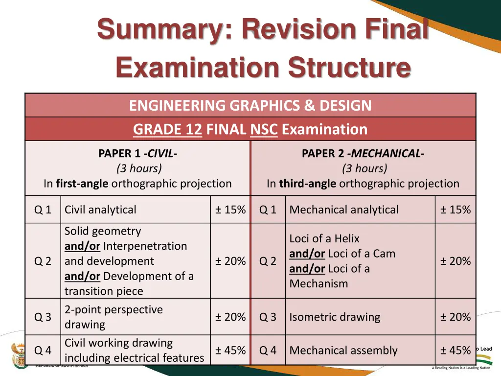 summary revision final examination structure 3