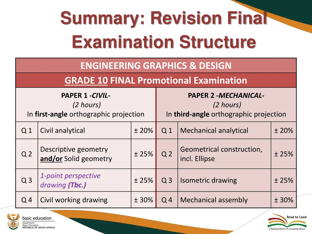 summary revision final examination structure