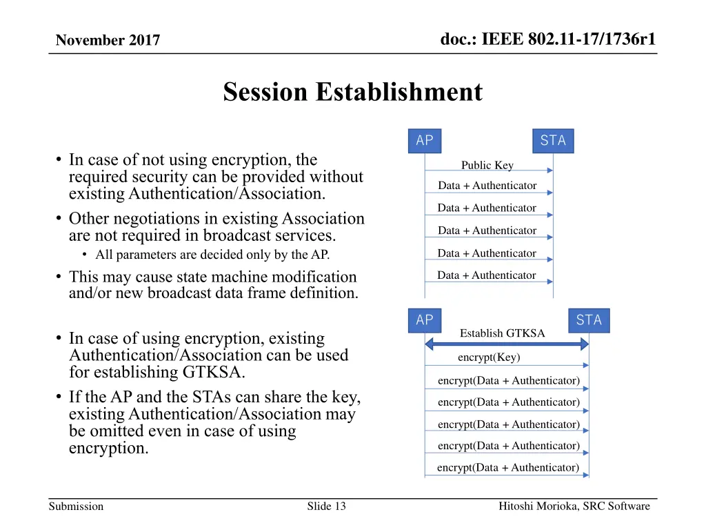 doc ieee 802 11 17 1736r1 10