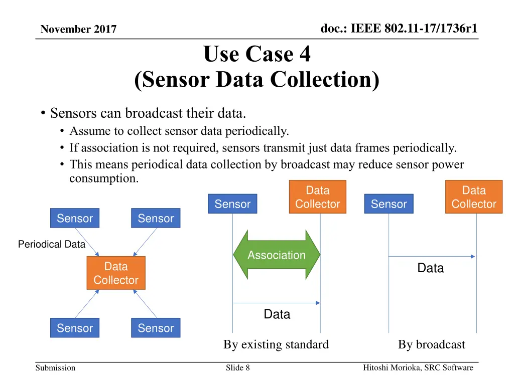 doc ieee 802 11 17 1736r1 5