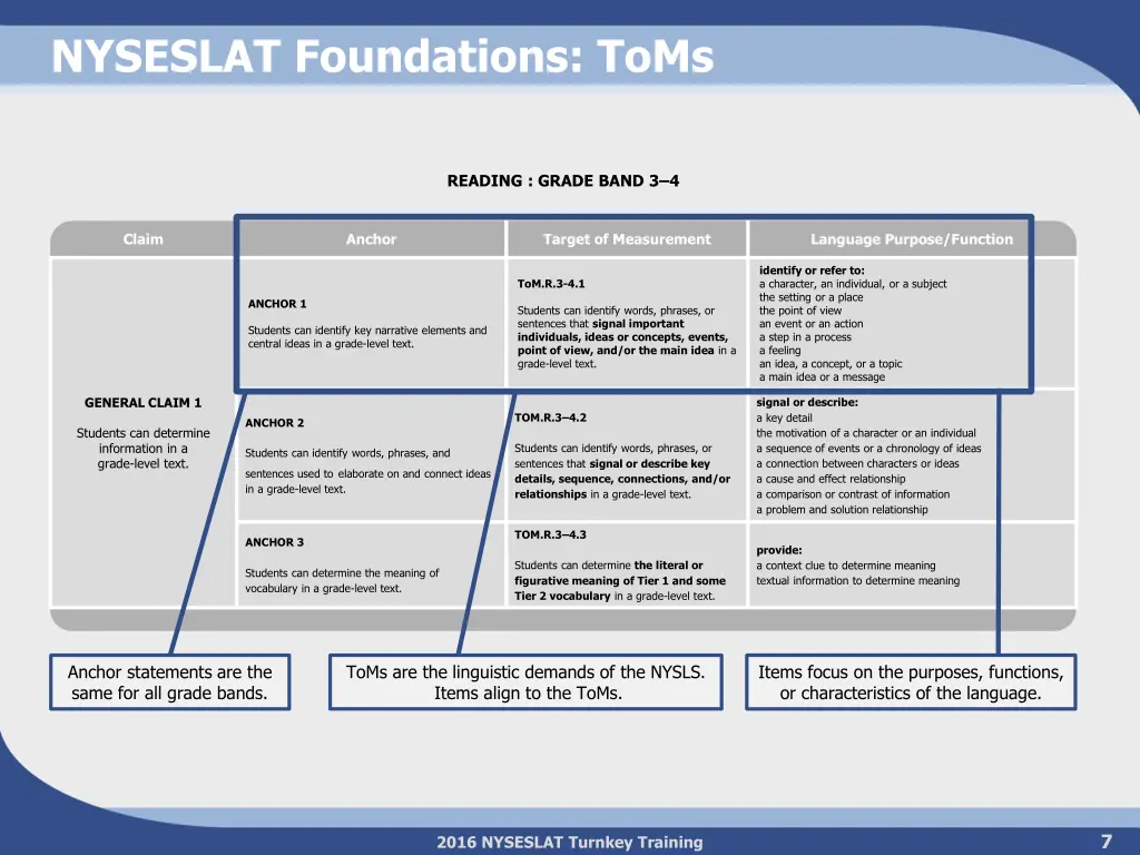 nyseslat foundations toms