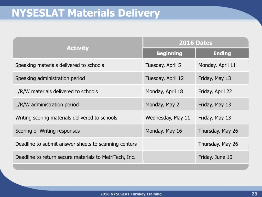 nyseslat materials delivery