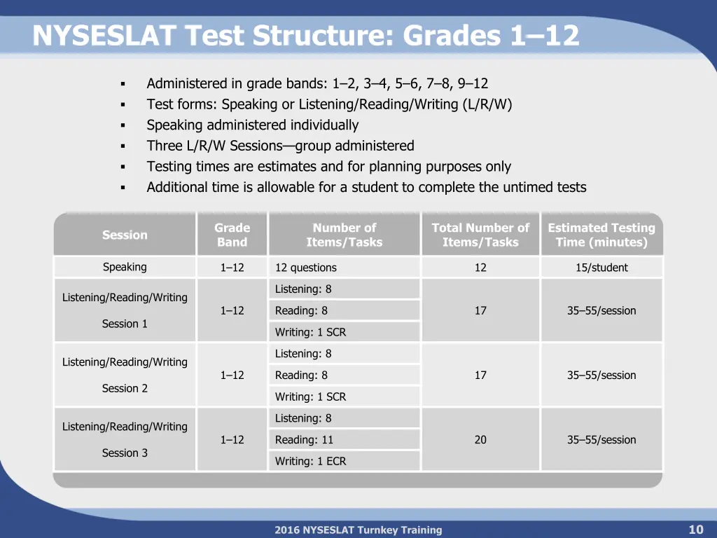nyseslat test structure grades 1 12