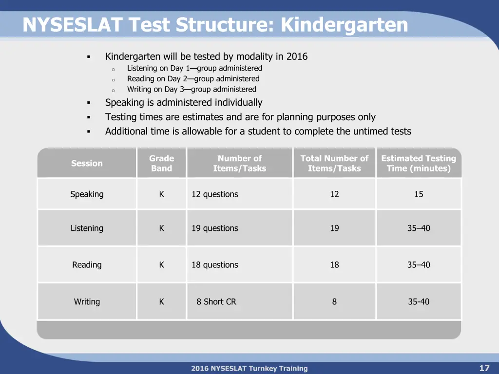 nyseslat test structure kindergarten