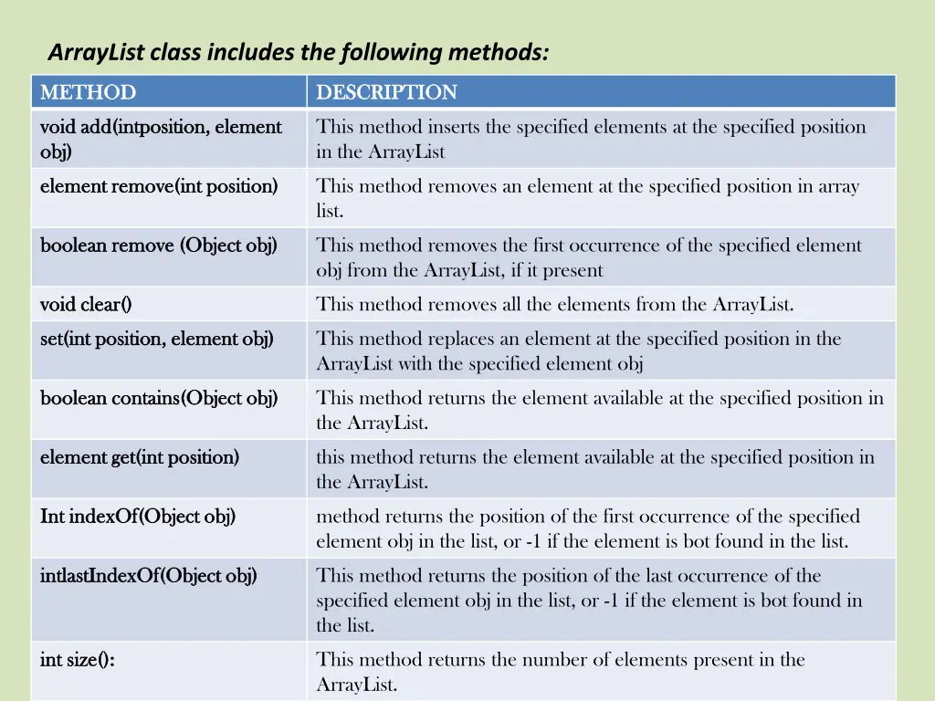 arraylist class includes the following methods