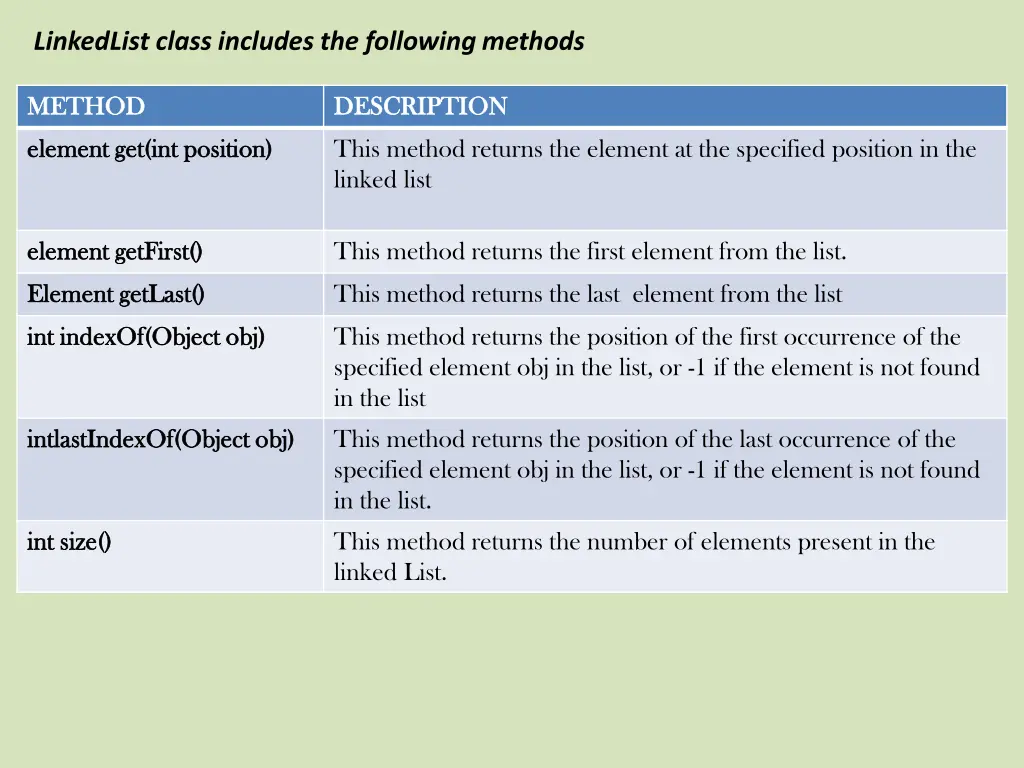 linkedlist class includes the following methods 1