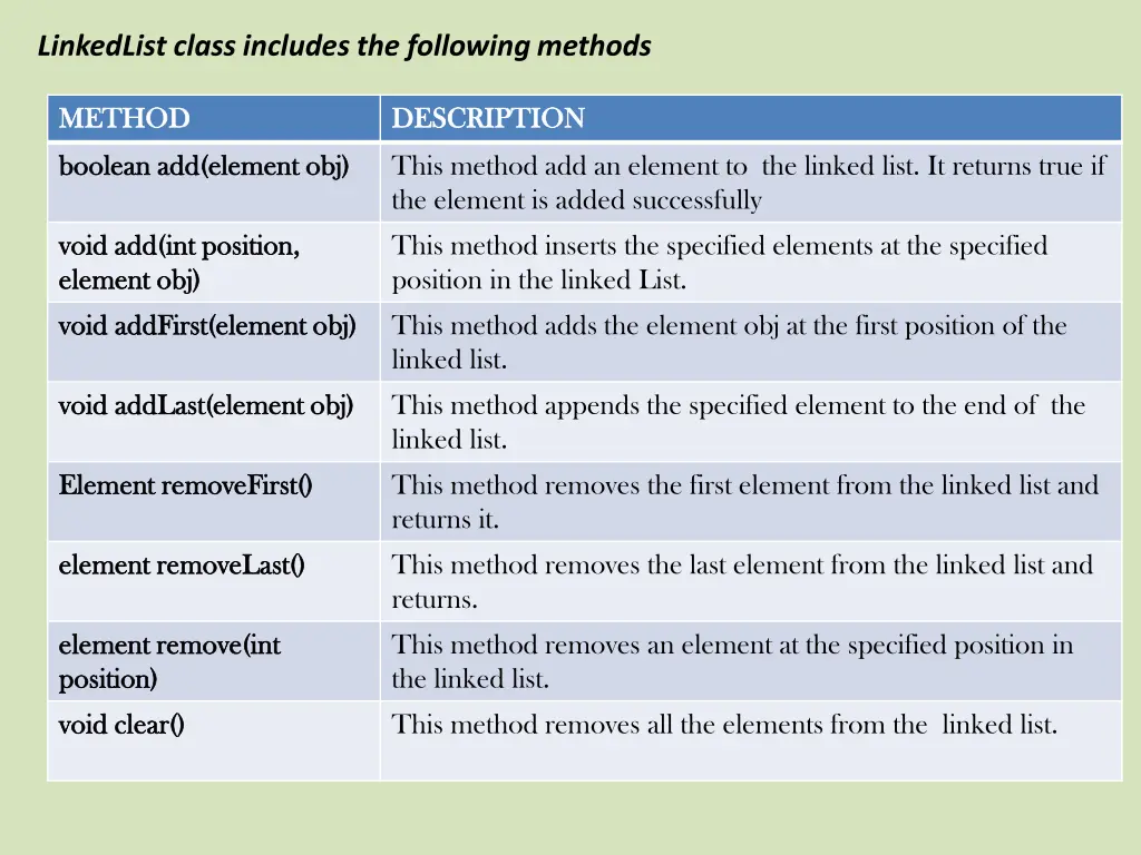 linkedlist class includes the following methods