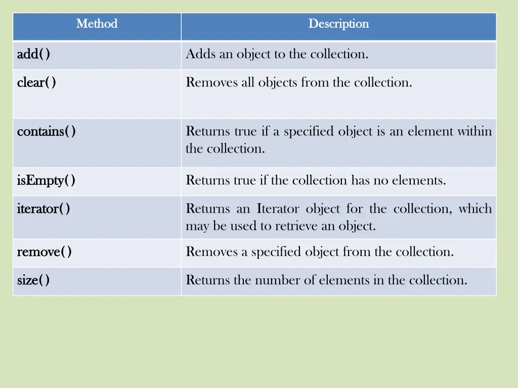 method method 1