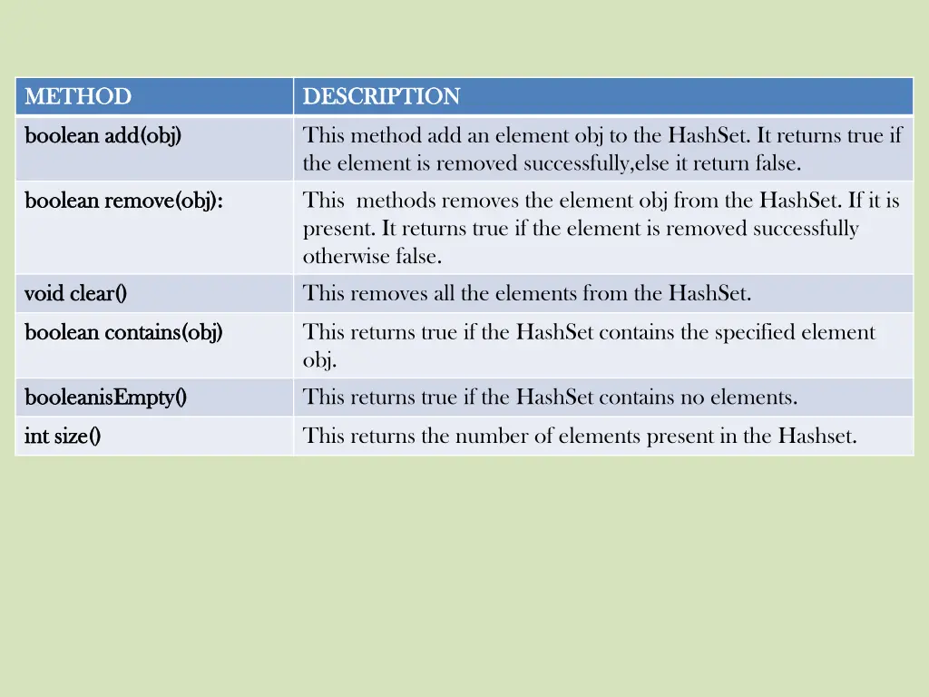 method method 2