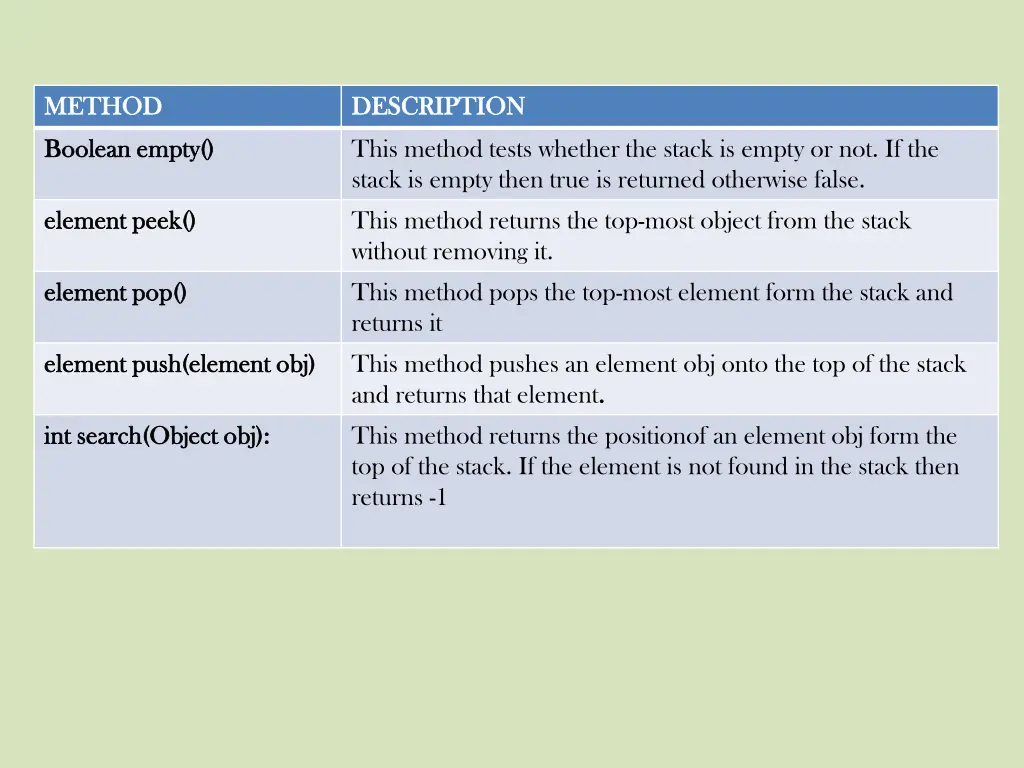 method method 3