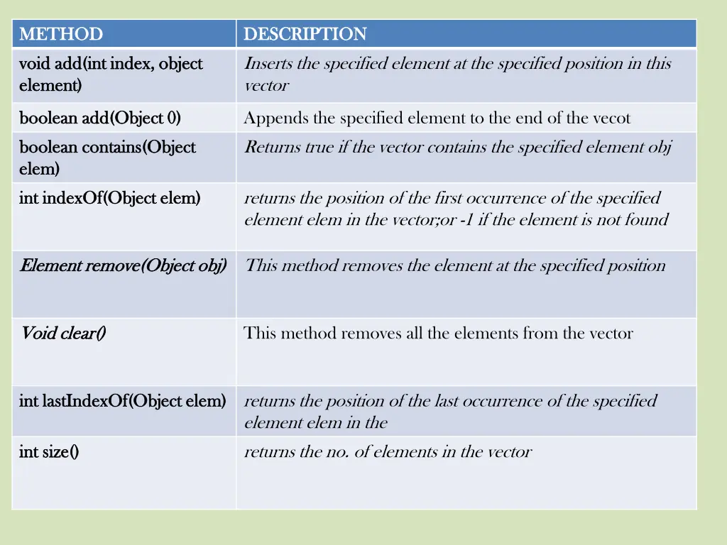 method method 4