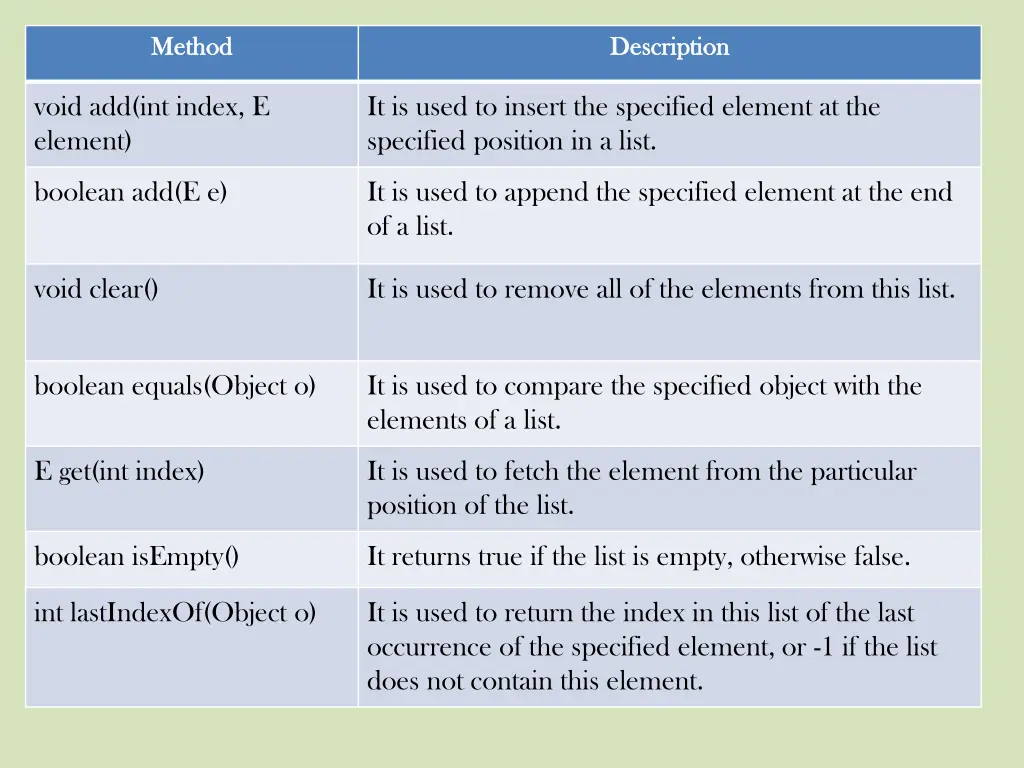 method method