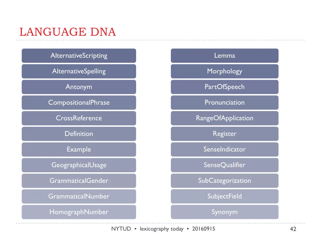 language dna