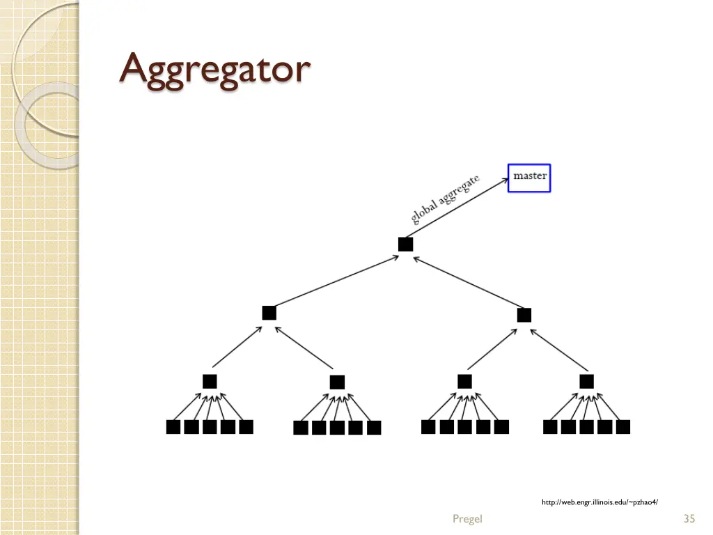 aggregator 1