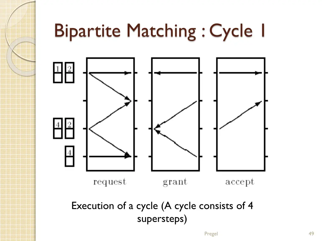 bipartite matching cycle 1