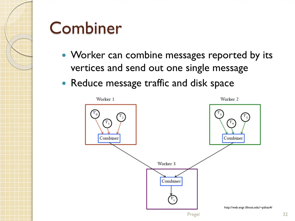 combiner