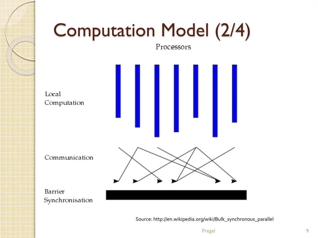 computation model 2 4