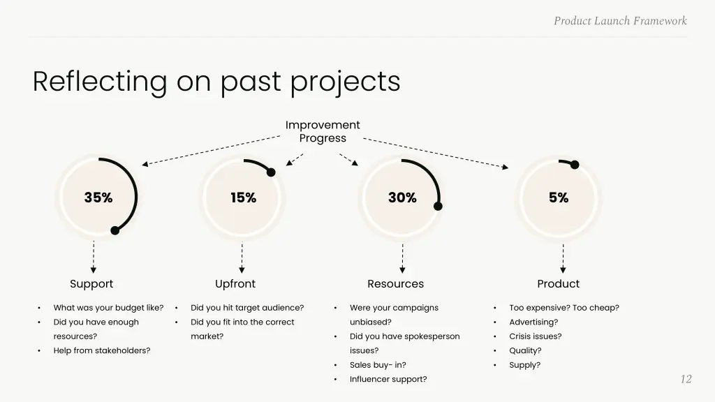 product launch framework 10