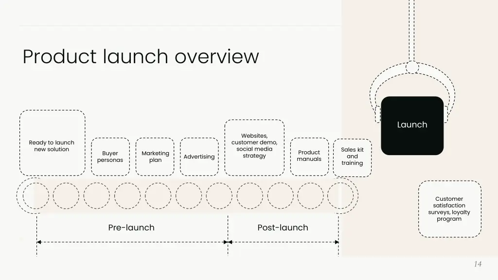 product launch framework 11