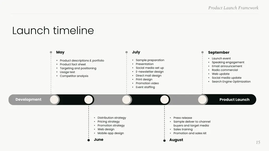 product launch framework 12