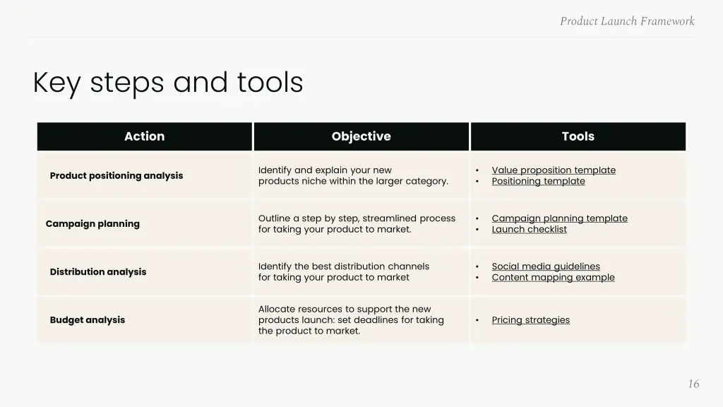 product launch framework 13