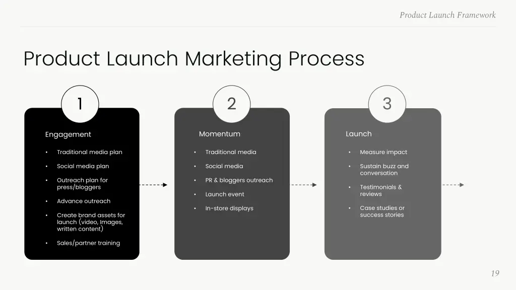 product launch framework 16