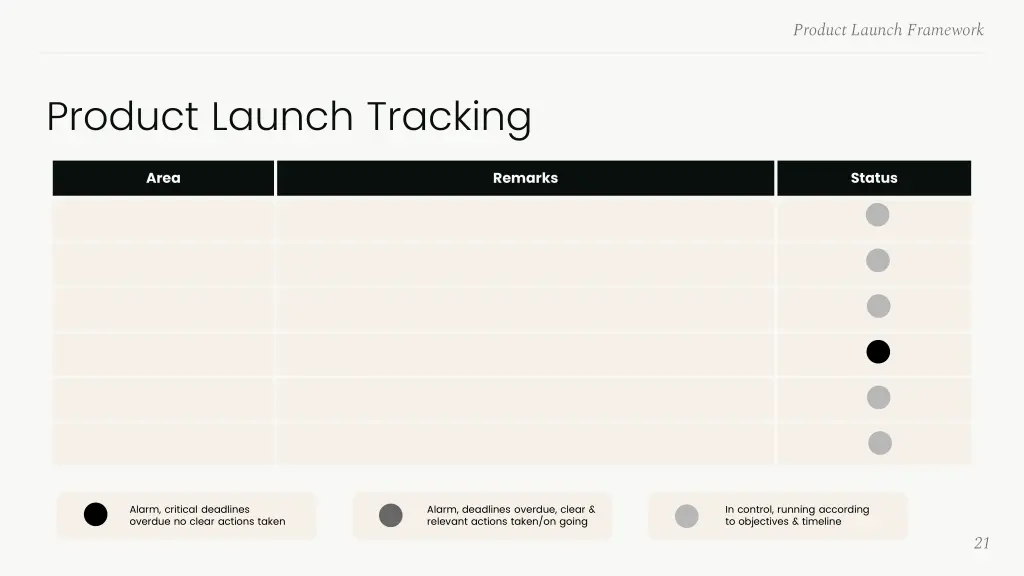 product launch framework 18