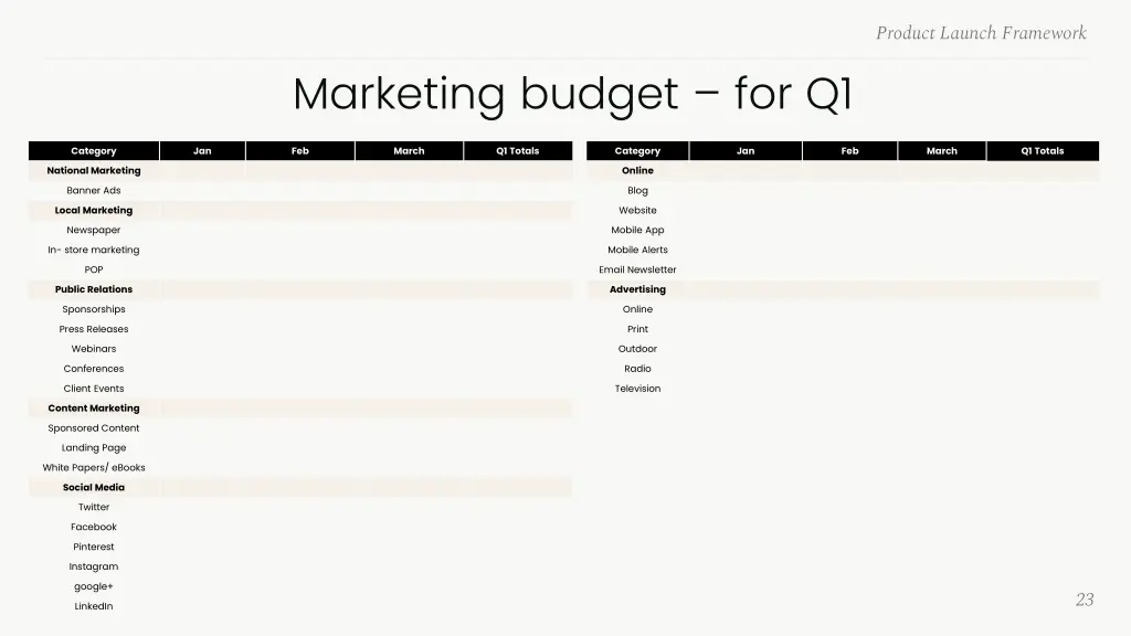 product launch framework 20