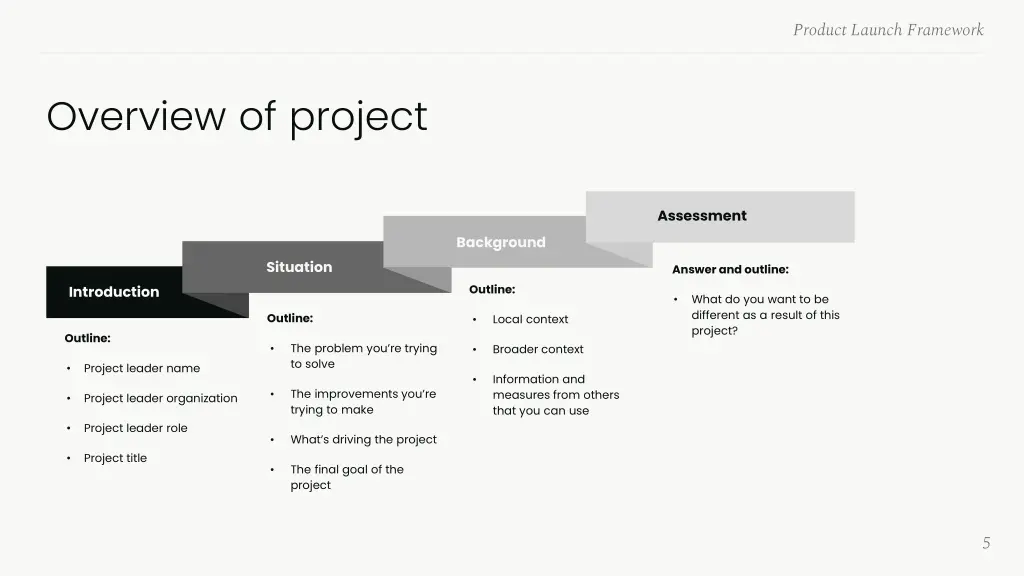 product launch framework 3