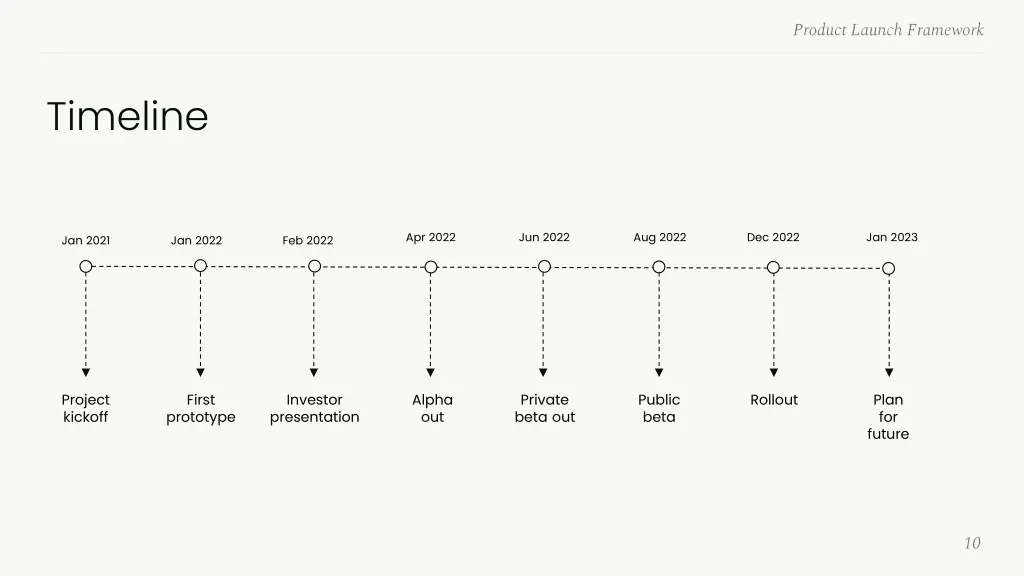product launch framework 8