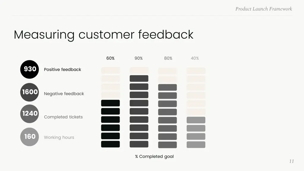 product launch framework 9