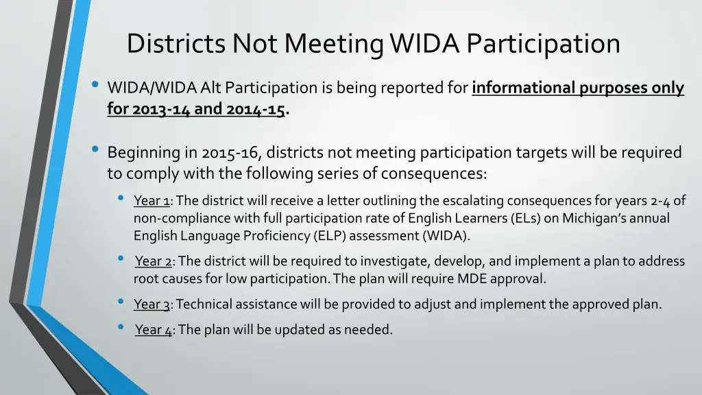 districts not meeting wida participation wida