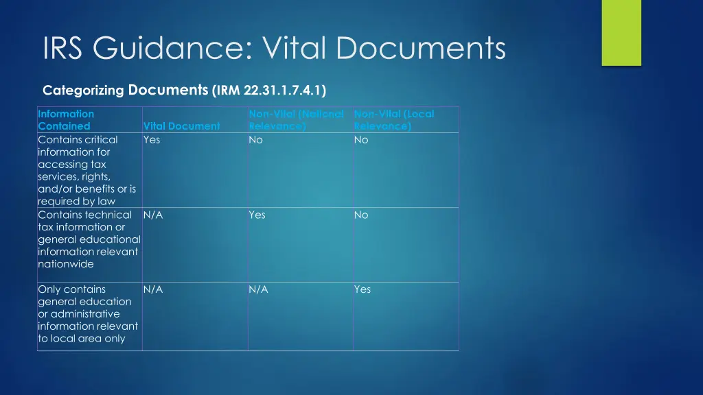 irs guidance vital documents