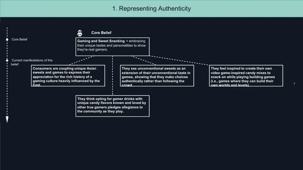 1 representing authenticity