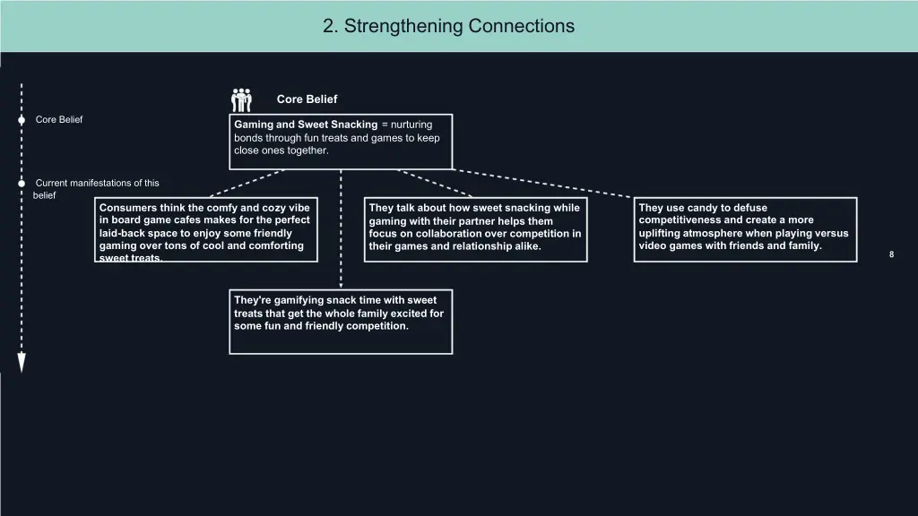 2 strengthening connections