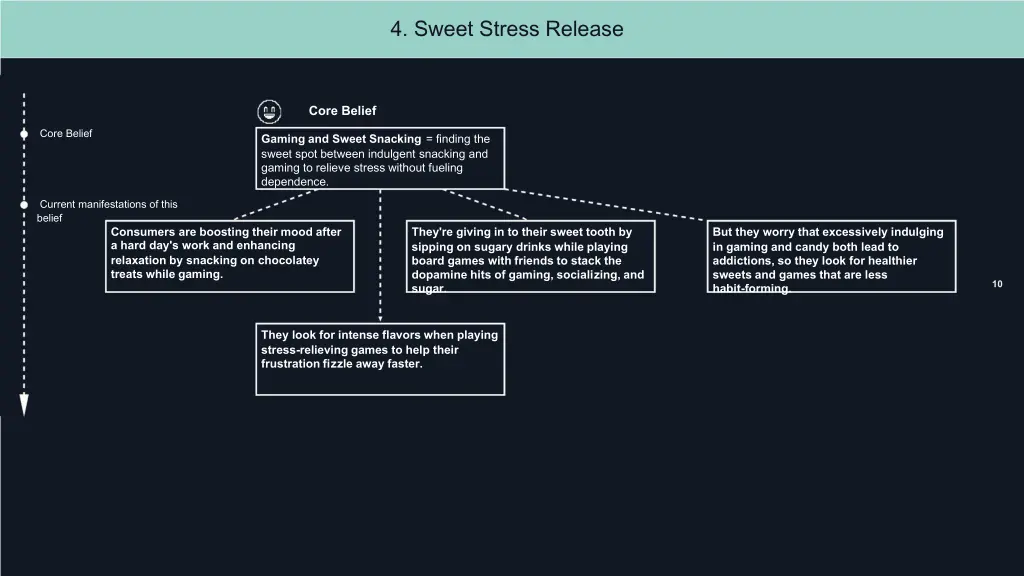 4 sweet stress release
