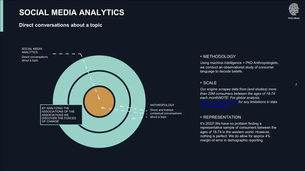 social media analytics