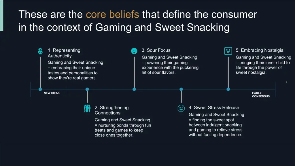 these are the core beliefs that define